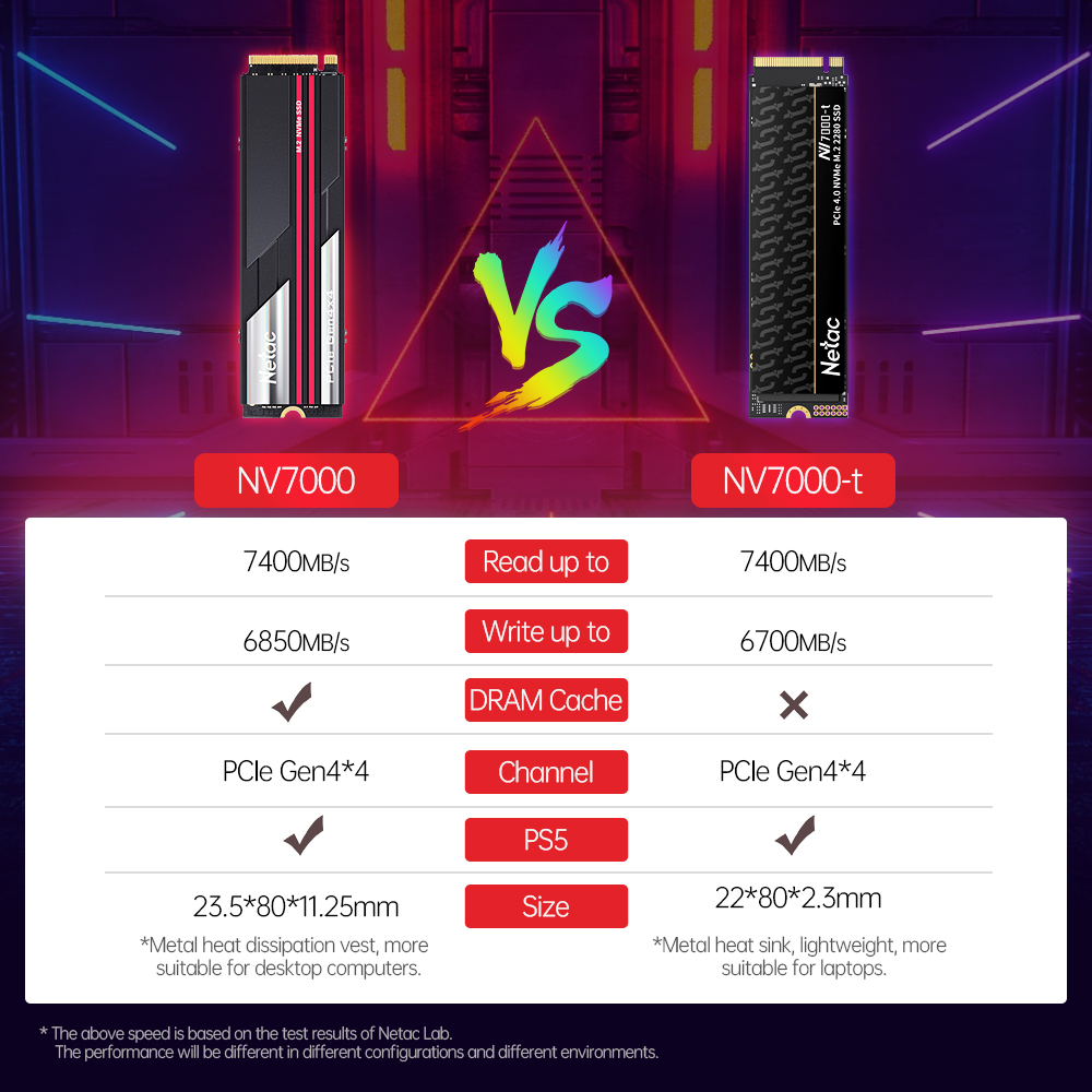 Netac 7400MB/s SSD NVMe M2 2TB - đánh giá và giá Samsung Ssd Evo 870