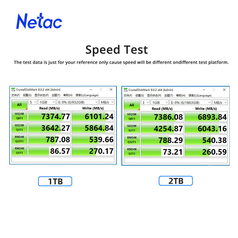 Netac 7400MB/s SSD NVMe M2 2TB - đánh giá và giá Samsung Ssd Evo 870