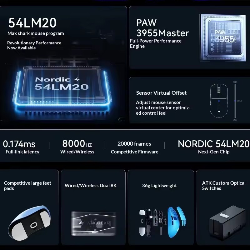 ATK F1 V2/V3 Tri Mode Wireless - đánh giá và giá Esports Gaming Mouse Wireless